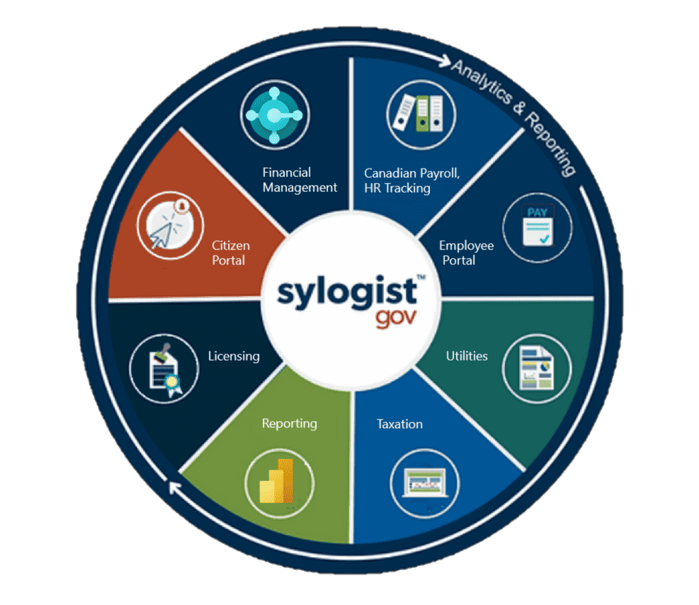 2024 Sylogist implementation Canada